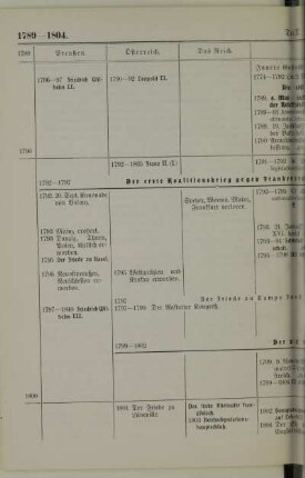 1789-1804