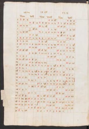 Kalender des Johannes Regiomontanus, dt. und lat.