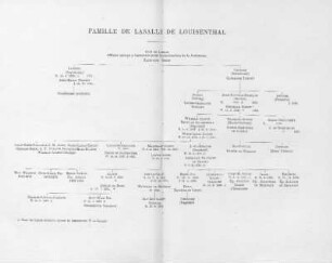 Famille de Lasalle de Louisenthal