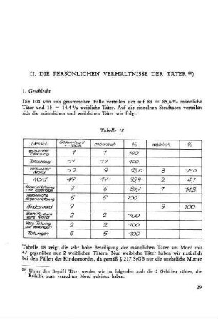II. Die persönlichen Verhältnisse der Täter