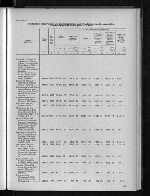Tabelle 6: Arbeitsstätten, tätige Personen und Beschäftigtenanteile nach Wirtschaftsbereichen in ausgewählten Schwerpunktgebieten Hamburgs am 27.5.1970
