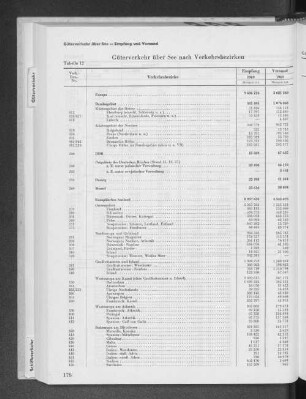 Tabelle 12 Güterverkehr über See nach Verkehrsbezirken