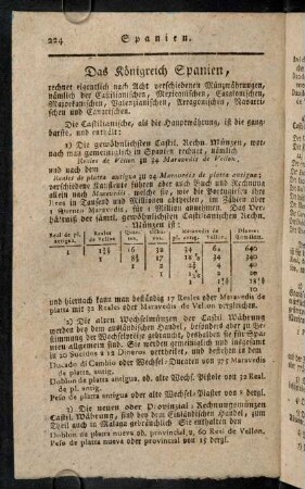 224-233, Spanien