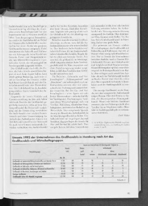 Umsatz 1992 der Unternehmen des Großhandels in Hamburg nach Art des Großhandels und Wirtschaftsgruppen