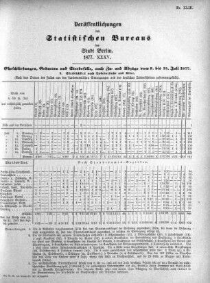 1877,35: 1877. XXXV
