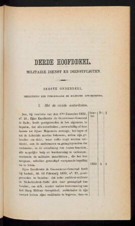 Derde hoofddeel. Militaire dienst en dienstpligten