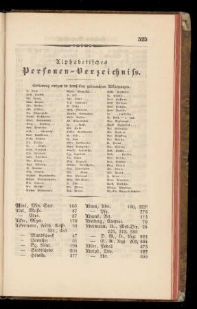 Alphabetisches Personen-Verzeichniss.
