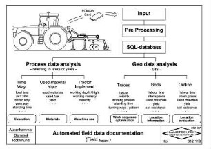 Automated field data documentation (Field/tracer)
