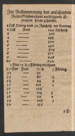 Zur Auffmunterung den anfahenden Rechen Schülern seynd nachfolgende Exempeln hinan gehencket.