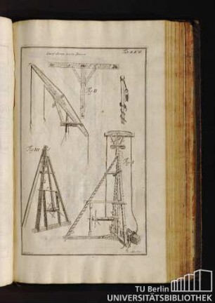 Tab. XXV. Zwey Kran zum Bauen.