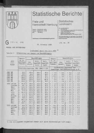 Großhandel April bis Juni 1993 : Lfd. Nr. 38