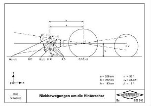 Nickbewegungen um die Hinterachse