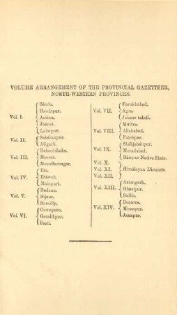 Volume arrangement of the provincial gazetteer, North-Western provinces