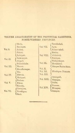Volume arrangement of the provincial gazetteer, North-Western provinces
