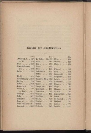 Register der Künstlernamen.