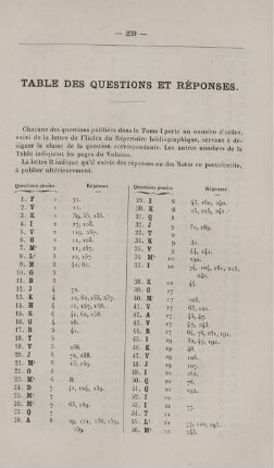 Table des questions et réponses.