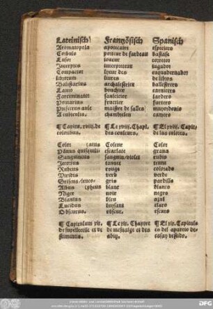 Capitu. xviii. de coloribus.