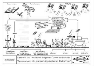 Elektronik im technischen Regelkreis: "Umweltorientierter Pflanzenschutz mit chemisch/ physikalischen Massnahmen"