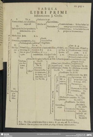 Tabula Libri Primi