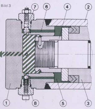 Schemazeichnung: Maschinenelement, Hydraulik, Steuerung, Regelung