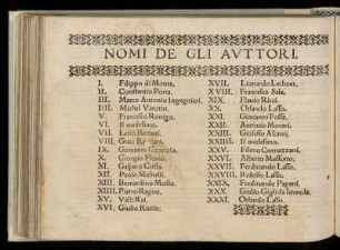 Nomi de gli avttori