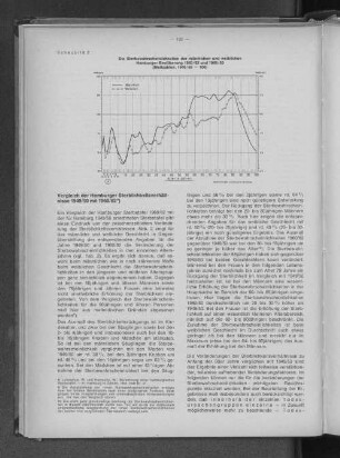 Schaubild 2: Die Sterbewahrscheinlichkeiten der männlichen und weiblichen Hamburger Bevölkerung 1960/62 und 1949/50