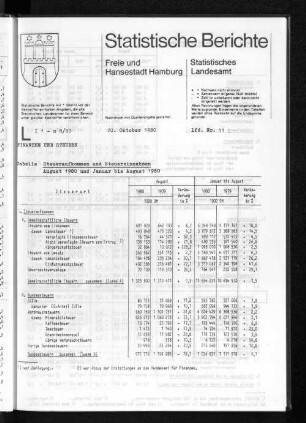 Steueraufkommen und Steuereinnahmen August 1980 und Januar bis August 1980 : Lfd. Nr. 11