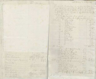 Unbekannt an Karoline Luise von Baden (Amsterdam)