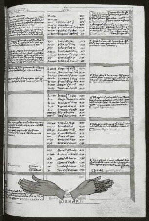 Textseite mit Illustration, Blatt 91r