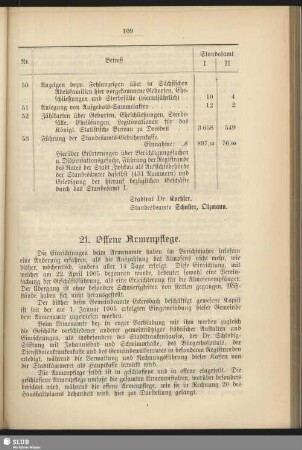 21. Offene Armenpflege