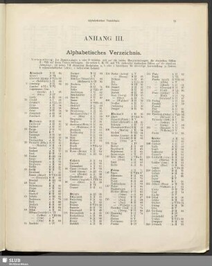 Anhang III. Alphabetisches Verzeichnis
