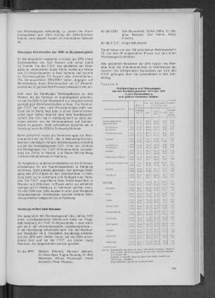 Tabelle 6: Wahlbeteiligung und Stimmabgabe bei den Bundestagswahlen 1972 und 1976 in den Bundesländern und größten deutschen Städten