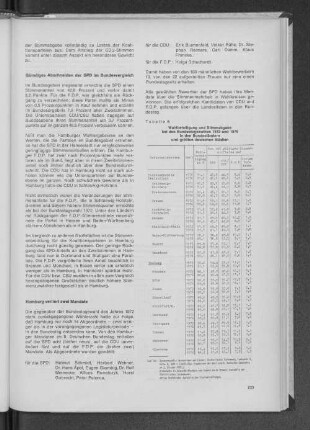 Tabelle 6: Wahlbeteiligung und Stimmabgabe bei den Bundestagswahlen 1972 und 1976 in den Bundesländern und größten deutschen Städten