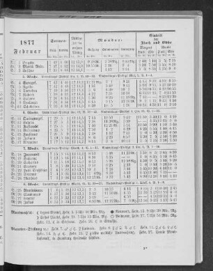 1877. Februar.