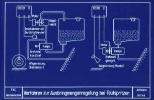 Verfahren zur Ausbringmengenregelung bei Feldspritzen