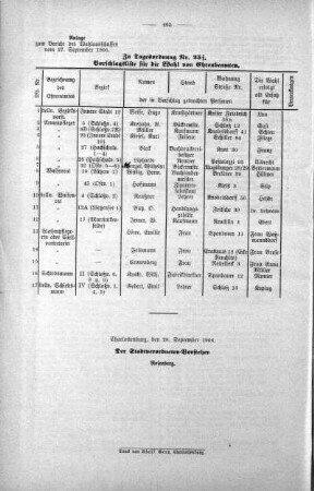 1906/09/28