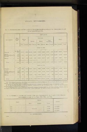 Straits Settlements.