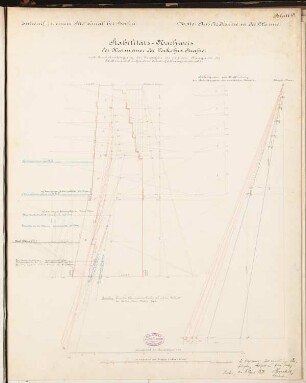 Südkanal für Berlin Schinkelwettbewerb 1878: Konstruktionsdiagramme zur Kaimauer 1:25; 2 Maßstabsleisten