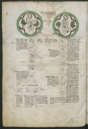 Adam und Eva (jeweils in einem Medaillon)