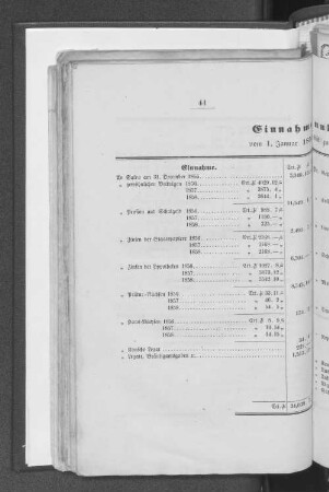 Einnahme und Ausgabe vom 1. Janaur 1858 bis zum 31. December 1858.