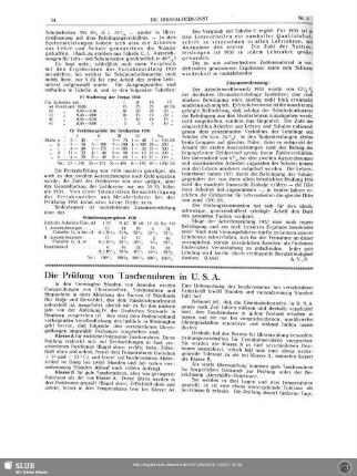 Die Prüfung von Taschenuhren in U.S.A.