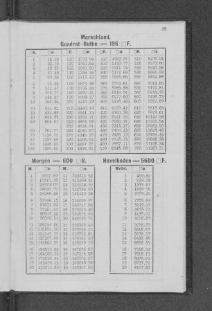 Marschland, Quadrat-Ruthe = 196 F².