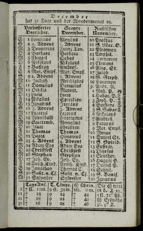 December hat 31 Tage und der Mondenmonat 29.