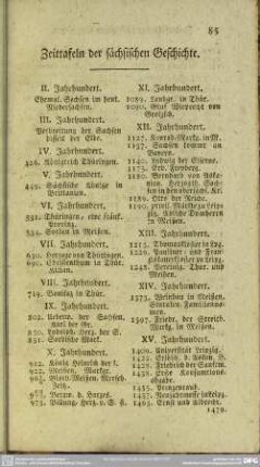 Zeittafeln der sächsischen Geschichte