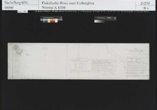 Grubenfeld von Richard Fundgrube am Hirtenberg bei Breitenbrunn