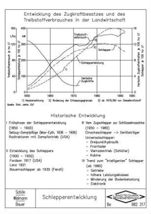 Schlepperentwicklung