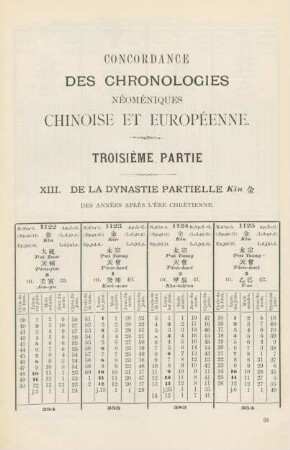 XIII. De la dynastie partielle Kin des années après l'ère chrétienne