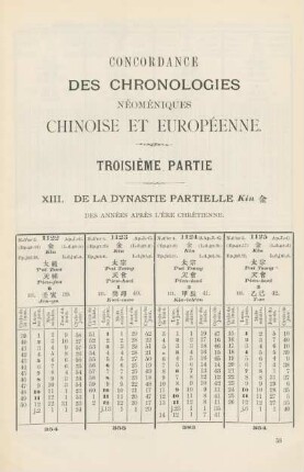 XIII. De la dynastie partielle Kin des années après l'ère chrétienne
