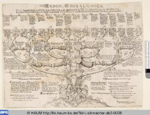 Arbor Genealogica Annae Mariae