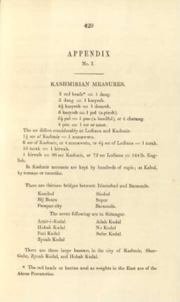 Appendix No. I. Kashmirian measures